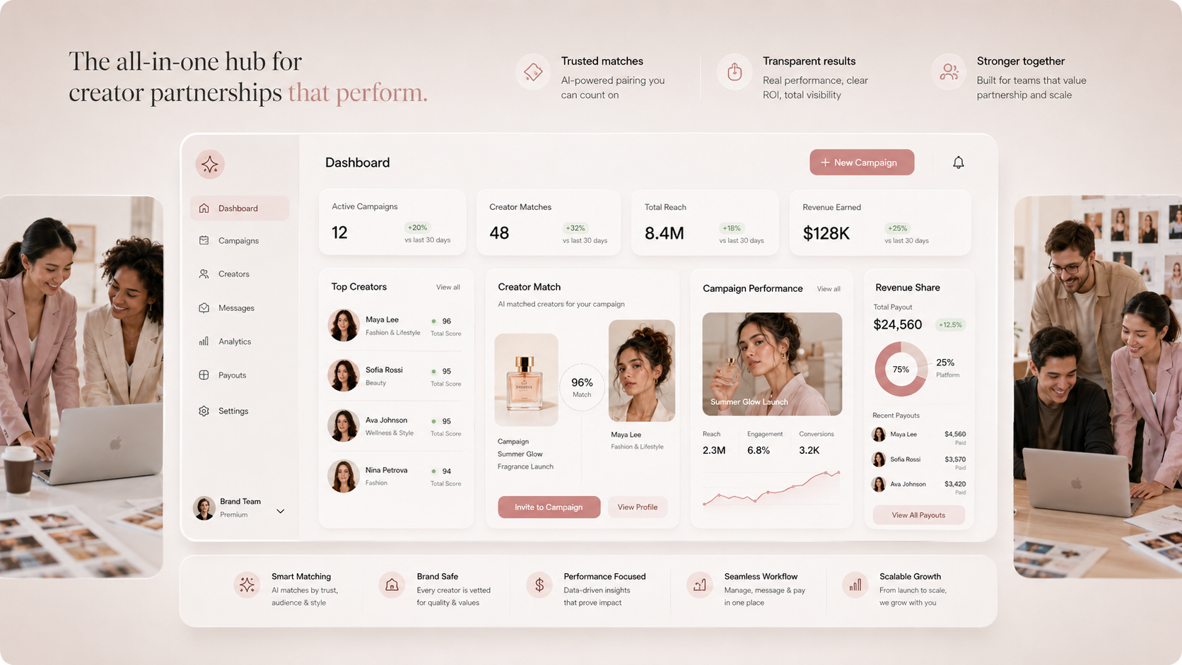 Creator partnership dashboard with campaign performance, creator matches, and revenue share.